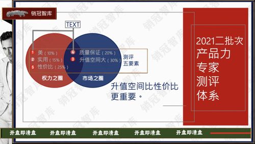 幸福里潤園榮膺北京2021二批次產品力總榜TOP1——信息技術服務賦能現代人居新典范